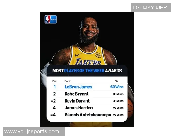 新赛季GM调查揭晓詹姆斯领跑多项指标展现卓越球商与领袖魅力